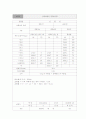 굵은골재 체가름 2페이지