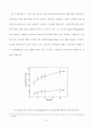 [졸업논문] 헬리코박터 균의 위장내 서식과 우레아제 활성 (The inhibitation of Helicobacter pylori on gastric cell and urease activation) 12페이지