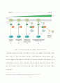 [졸업논문] 헬리코박터 균의 위장내 서식과 우레아제 활성 (The inhibitation of Helicobacter pylori on gastric cell and urease activation) 16페이지