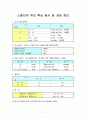 스페인어 주요 핵심 동사 및 개념 정리 1페이지