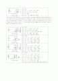 실험(3) 예비 3-3,4 제너 다이오드의 로우딩,반파정류회로 3페이지