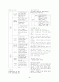 공무원 사회복지학개론 서브노트 39페이지