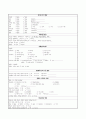 정신장애 케이스 (간호진단 5개! 계획,수행,평가) 9페이지