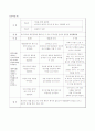 정신장애 케이스 (간호진단 5개! 계획,수행,평가) 14페이지