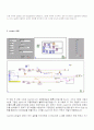 랩뷰실험 결과 보고서 - DSP실험 project 설계 결과 보고서 (Labview,DAQ보드,avr(ATmega)를 이용한 온도계 설계) 2페이지