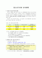 2012 복지인프라 총량제에 관한 연구 22페이지