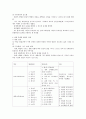 인간행동과사회환경-중간교안 5페이지