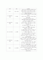 인간행동과사회환경-중간교안 15페이지