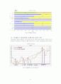 SK에너지 기업분석 (제출용) 9페이지