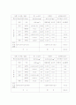 난방설비설계 25페이지