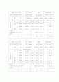 난방설비설계 27페이지