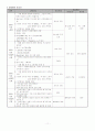 기관지 천식 (Asthmatic bronchiolitis) case study 12페이지