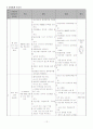 기관지 천식 (Asthmatic bronchiolitis) case study 13페이지