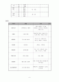 급성신질환 (Acute Kidney Injury) case study 10페이지