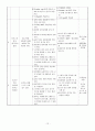 급성신질환 (Acute Kidney Injury) case study 13페이지