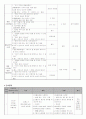 위식도염 간호중재 (Gastroenteritis) 2페이지