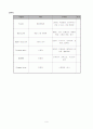 크룹 (Croup) case study 15페이지