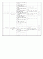 기관지 천식 (Bronchial athma) 진단중재 3페이지