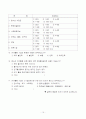 청소년 여가시간 졸업논문자료 15페이지