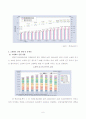 일본 고령 졸업논문자료 6페이지