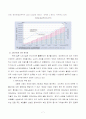 일본 고령 졸업논문자료 7페이지