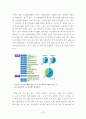 중소기업의 수출입경쟁력 제고를 위한 관세사의 역할(FTA, AEO) 16페이지