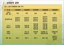 남 . 북한 문화와 통일문화 5페이지