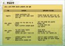 남 . 북한 문화와 통일문화 17페이지