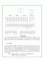 [교육행정직 준비 방법] 교육행정직의 준비과정과 업무 및 전망[2012년 평가우수자료★★★★★] 12페이지