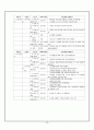 [교육행정직 준비 방법] 교육행정직의 준비과정과 업무 및 전망[2012년 평가우수자료★★★★★] 30페이지