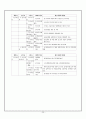 [교육행정직 준비 방법] 교육행정직의 준비과정과 업무 및 전망[2012년 평가우수자료★★★★★] 31페이지