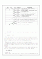 [교육행정직 준비 방법] 교육행정직의 준비과정과 업무 및 전망[2012년 평가우수자료★★★★★] 36페이지