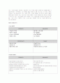 [애플사의 경영전략] 애플사 선정이유, 소개, 현황, 경영전략, M&A,SWOT분석, 삼성의 갤럭시 S와 아이폰4 비교분석 및 향후 전망[2012년 평가우수자료★★★★★] 7페이지