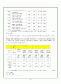 [경륜] 경륜의 정의, 역사, 경륜의 종류, 운영, 경륜의 시설, 국내 산업 현황, 경륜의 문제점과 대책방안[2012년 평가우수자료★★★★★] 19페이지