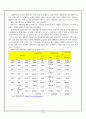 [경륜] 경륜의 정의, 역사, 경륜의 종류, 운영, 경륜의 시설, 국내 산업 현황, 경륜의 문제점과 대책방안[2012년 평가우수자료★★★★★] 20페이지