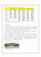 [경륜] 경륜의 정의, 역사, 경륜의 종류, 운영, 경륜의 시설, 국내 산업 현황, 경륜의 문제점과 대책방안[2012년 평가우수자료★★★★★] 21페이지