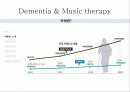[치매 레포트] 치매의 소개, 정의 치매의 증상, 종류, 치매의 치료 및 치매 음악치료 분석[2012년 평가우수자료★★★★★] 5페이지