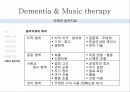 [치매 레포트] 치매의 소개, 정의 치매의 증상, 종류, 치매의 치료 및 치매 음악치료 분석[2012년 평가우수자료★★★★★] 53페이지