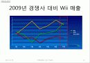 [닌텐도] Nintendo의 한국 게임 시장 진출 실태와 위기, 전략, 성공 변수 및 향후 전망 [2012년 평가우수자료] 16페이지