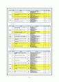 기업의 지속가능경영 사례 분석- SK텔레콤, Vodafone(보다폰)의 경영방식과 지속가능경영 사례 24페이지