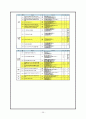 기업의 지속가능경영 사례 분석- SK텔레콤, Vodafone(보다폰)의 경영방식과 지속가능경영 사례 39페이지