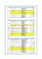 기업의 지속가능경영 사례 분석- SK텔레콤, Vodafone(보다폰)의 경영방식과 지속가능경영 사례 41페이지