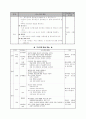 5)실과-쾌적한 주거환경-정리 정돈하는 방법 알기(약안) 2페이지