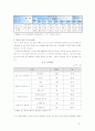 사회문제, 프로그램의 구체화 8페이지