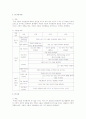 표준보육과정 자연탐구영역(탐구적, 수학적, 과학적) 연령별 내용체계 자세하게 요약 정리 및 실제 활동 계획안 작성  2페이지