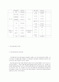   사회복지관련 논문정리  8페이지