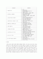 건강의정의 건강증진의 방법 4페이지