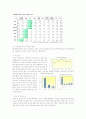 우리나라 영유아 안전관리 현황 조사 8페이지