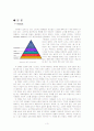 소비의 심리학 독후감 3페이지