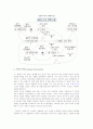 [시스템사고와 창의적사고] 시스템 사고의 이론적 배경 및 원형과 확장, 시스템 사고 언어와 인과고리의 작성 8페이지